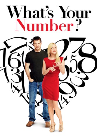 What's Your Number? poster